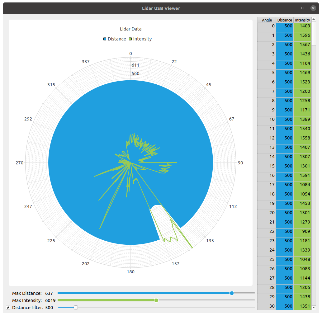 View with filtered data