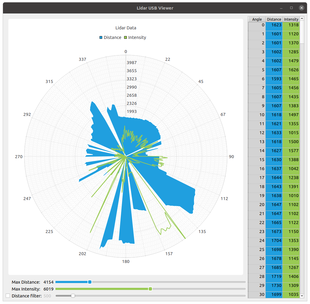 View with unfiltered data