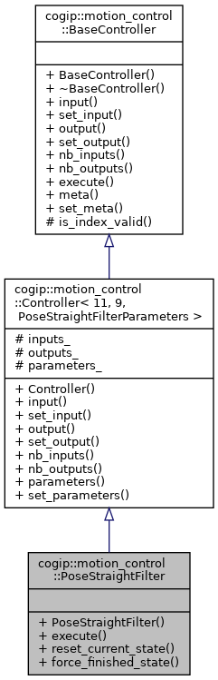 cogip::motion_control::PoseStraightFilter Class Reference